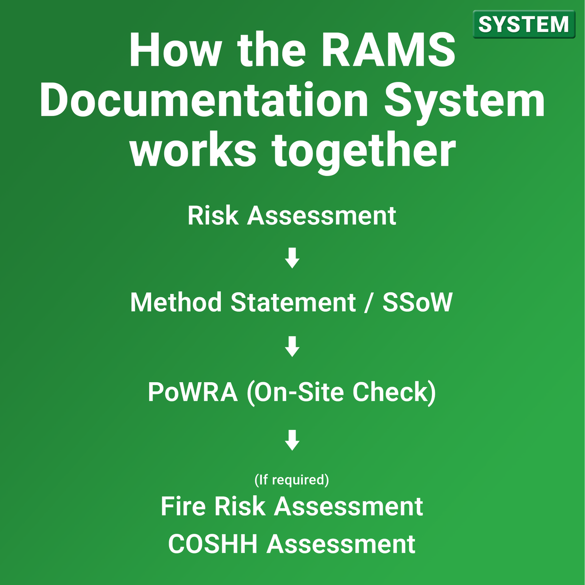 RAMS Documentation System UK | Risk Assessment & Method Statement – Docuqo