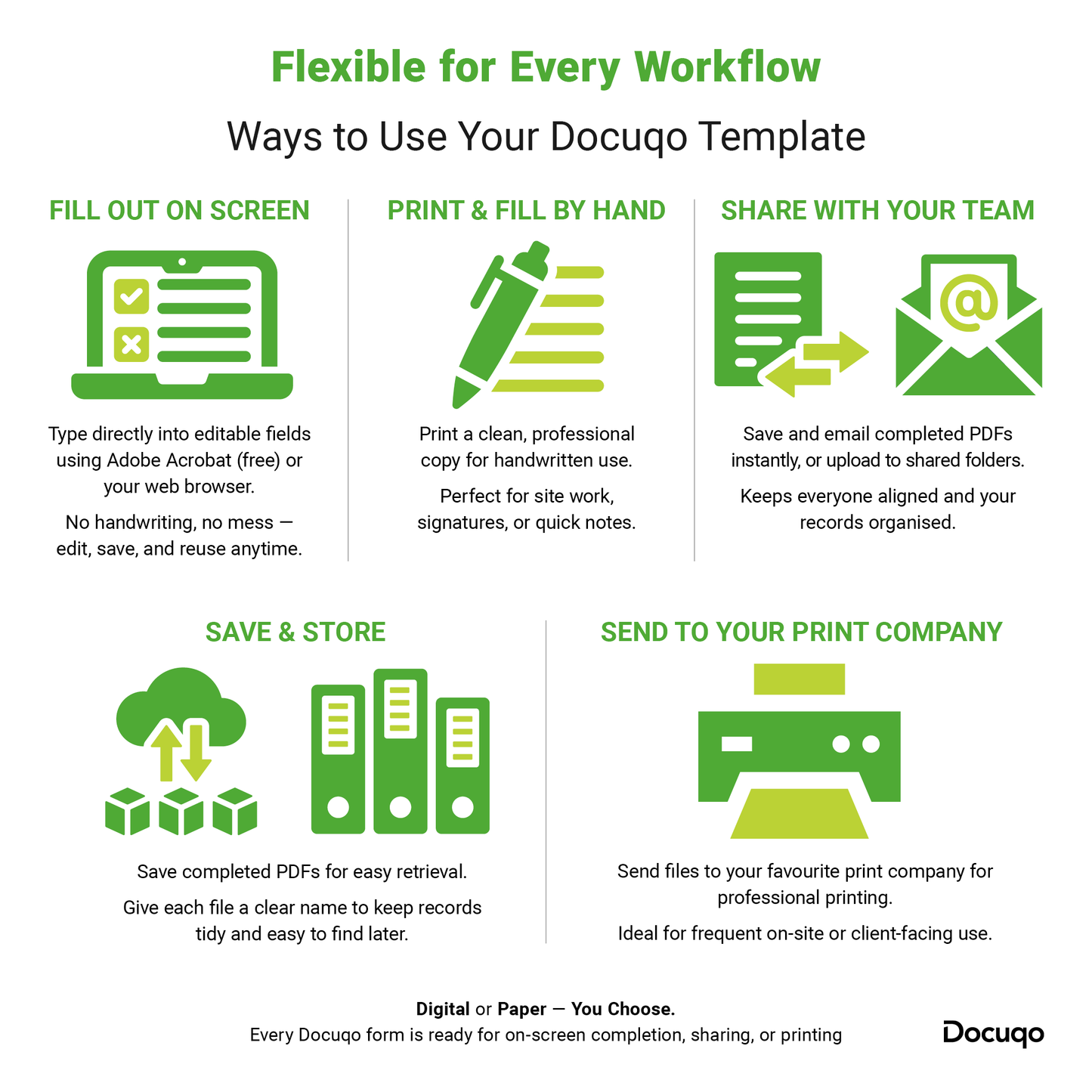 Infographic showing five ways to use Docuqo templates — fill out on screen, print and fill by hand, share with your team, save and store completed PDFs, or send files to a print company. Includes tagline “Digital or Paper — You Choose.